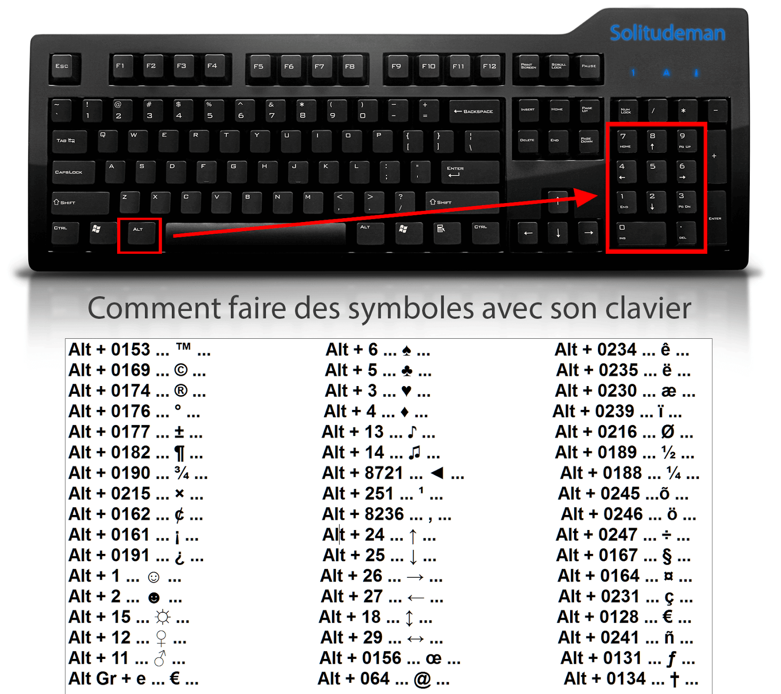 Raccourci Clavier Petit Carr Caract re Sp cial Carr Vide OHYDHC