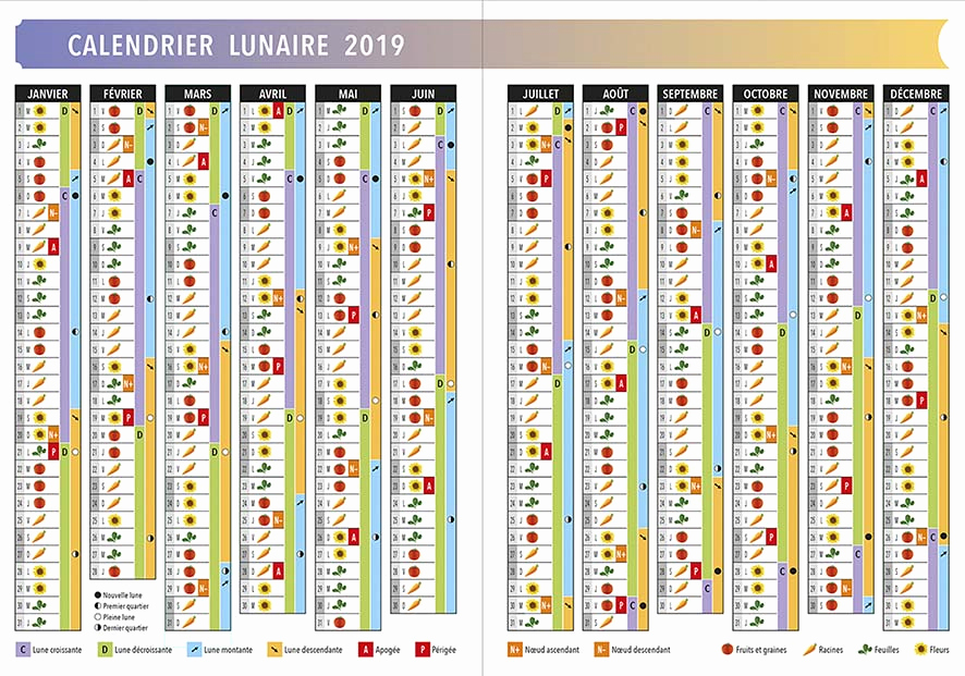 Rustica Calendrier Lunaire Juin 2022 Calendrier Lunaire Mai 2019 Graines Et Plantes Rustica